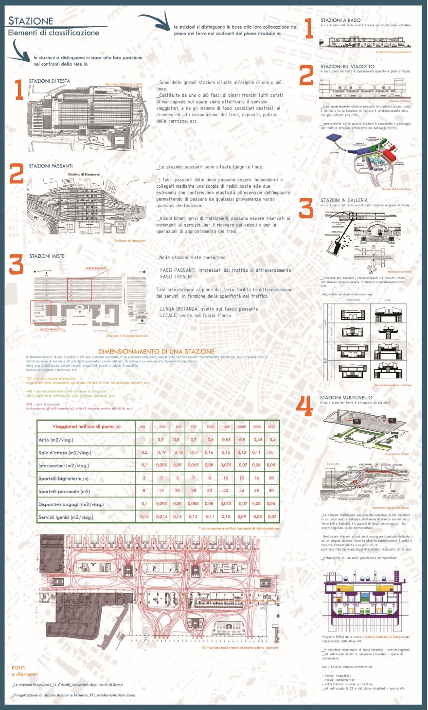 "智能之路" | 多功能铁路枢纽促进城市扩张与更新-31