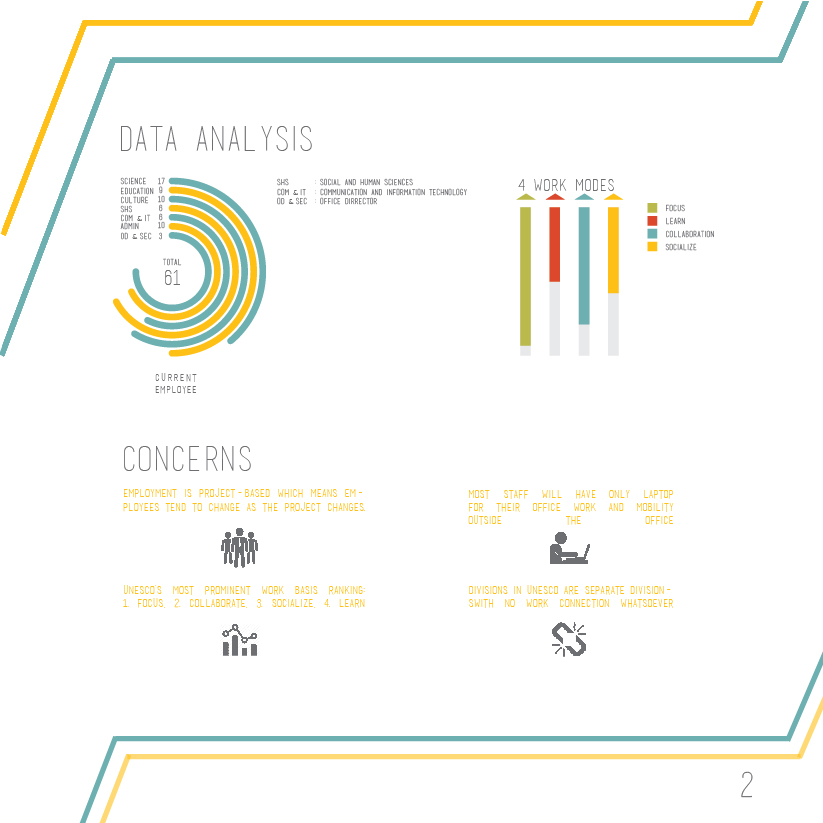 Office Design for UNESCO Indonesia-3