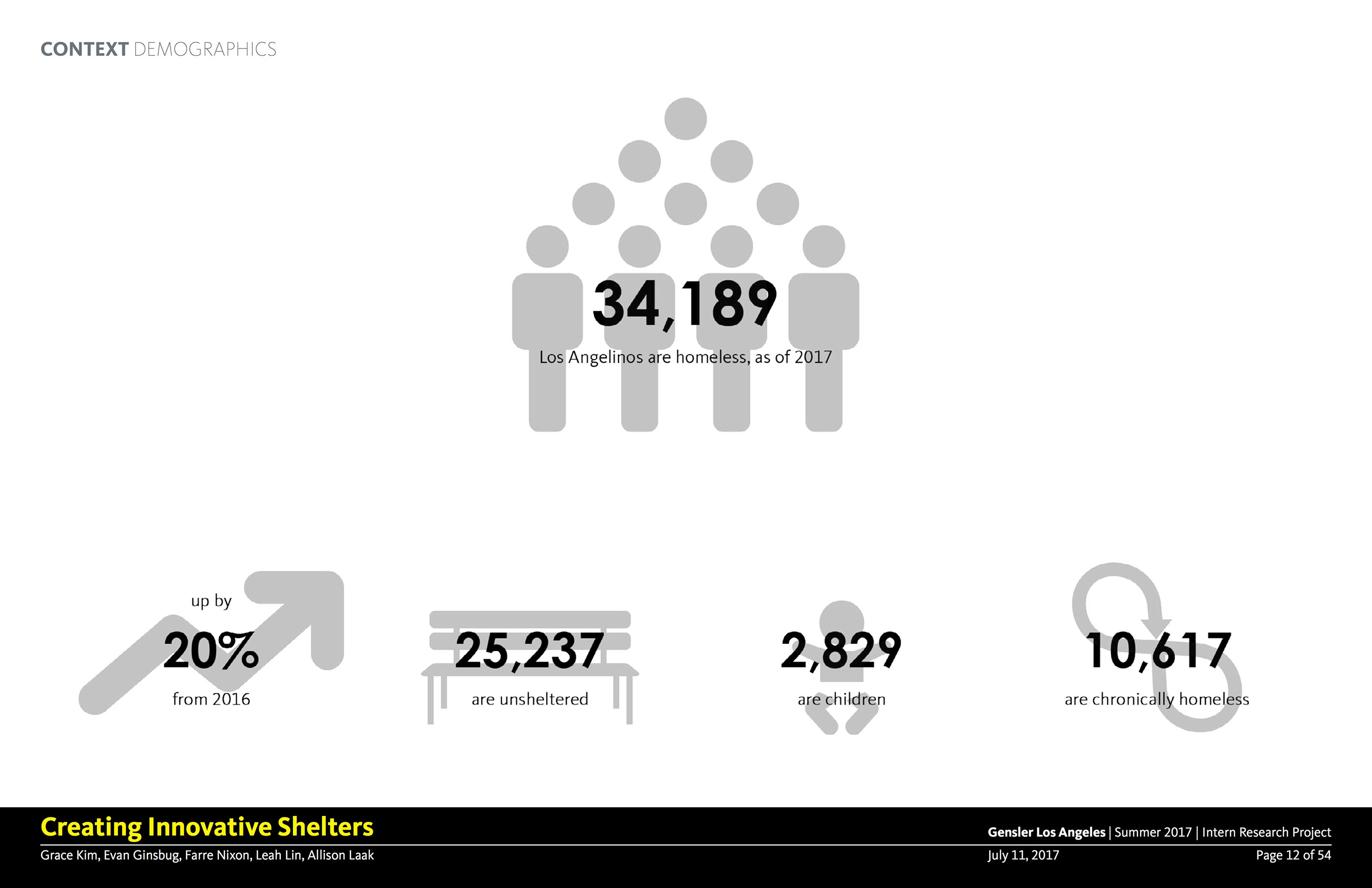 Gensler Intern Project: Temporary Homeless Shelters-11