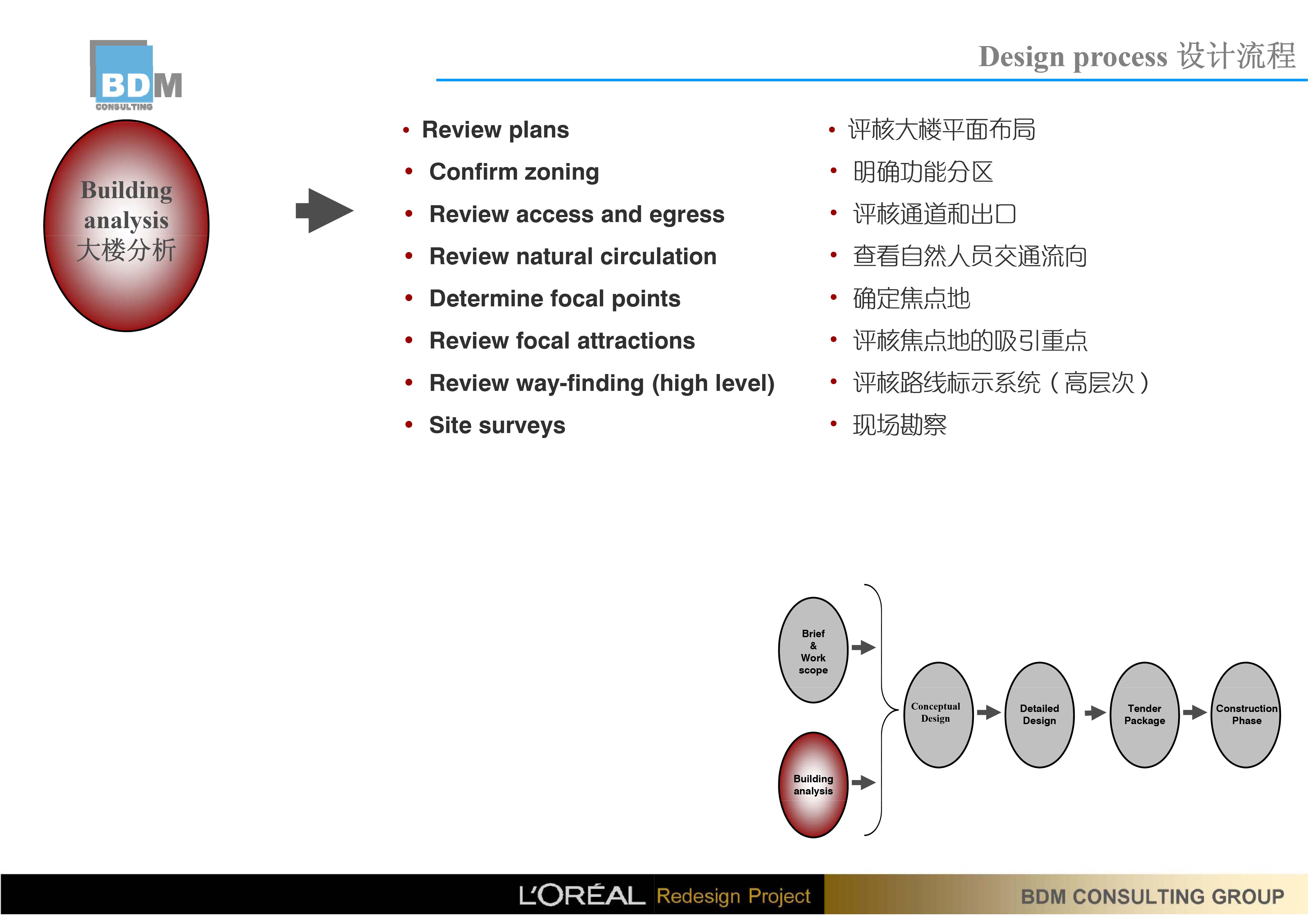 BDM 欧莱雅中国研究与创新中心办公室设计方案145P 195M-3-44