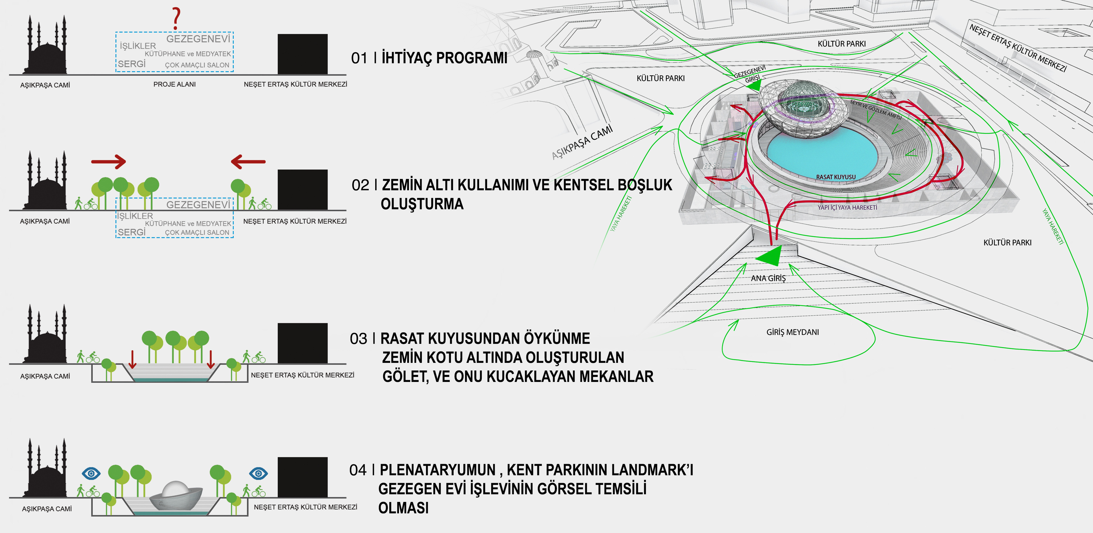 土耳其 Kirsehir 行星馆 | 钢结构公共空间设计-4