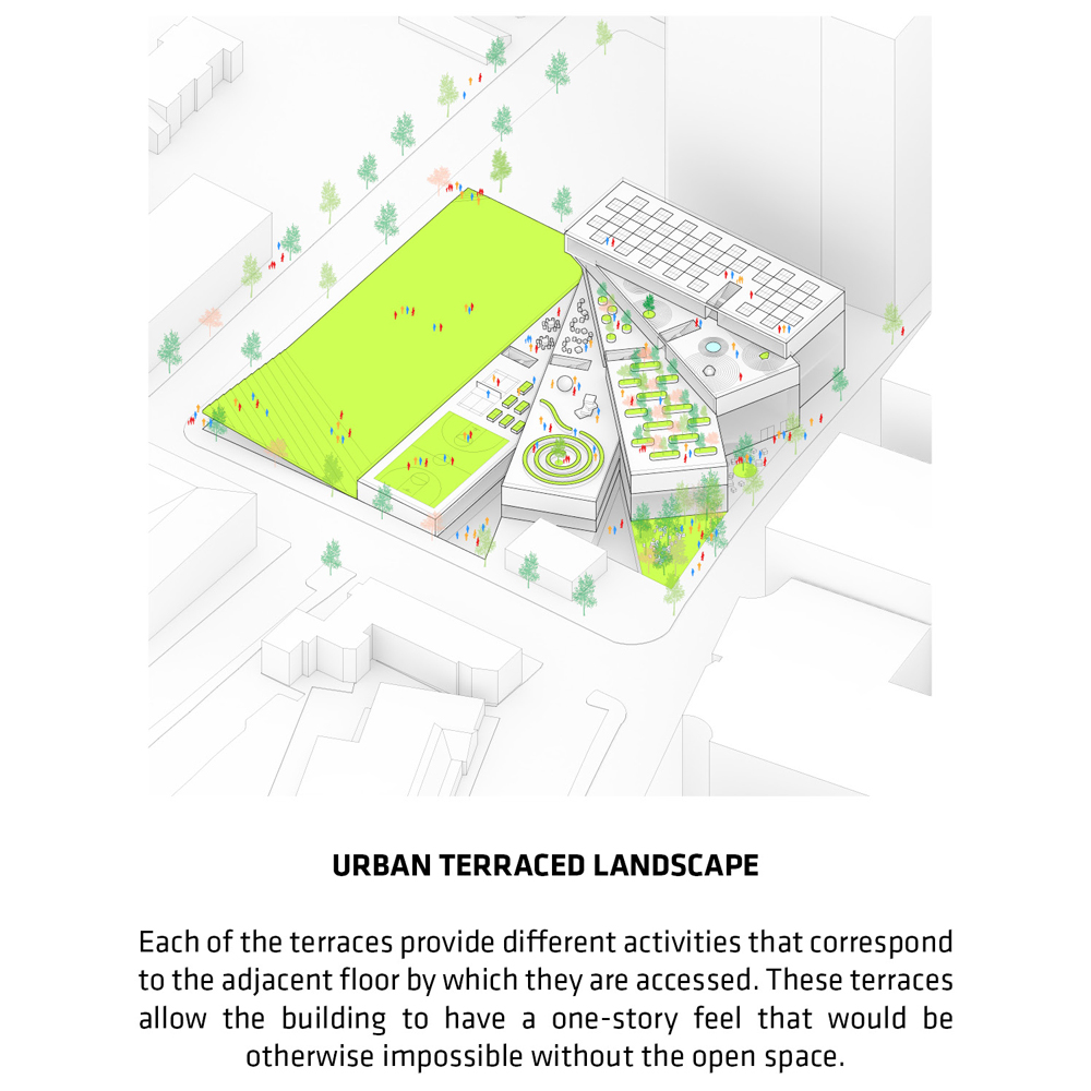BIG 公司打造层叠屋顶露台校园,绿色空间与教育创新融合-25