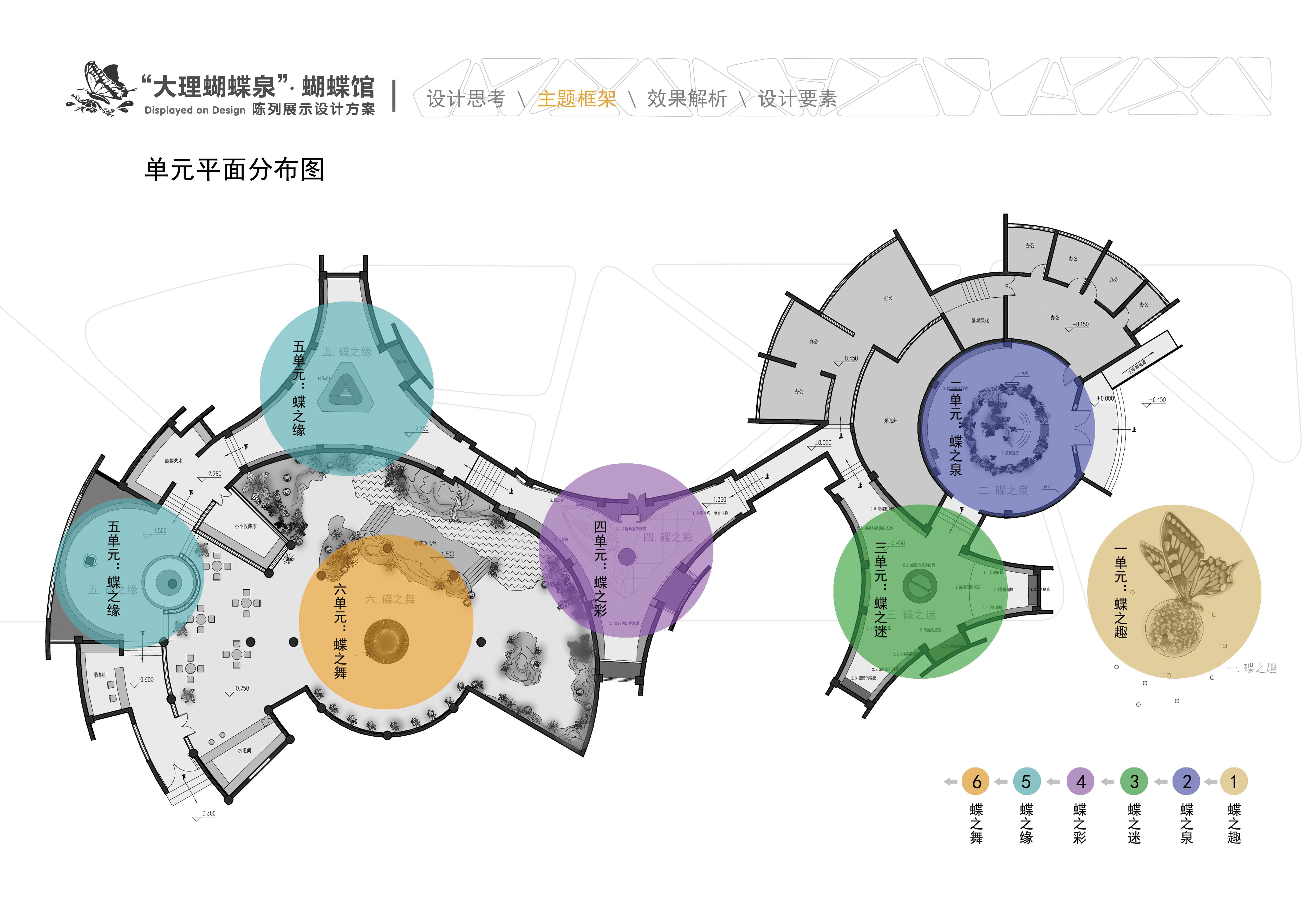 蝴蝶馆陈列展示设计-13