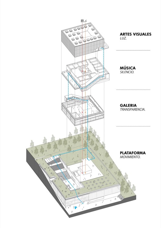 波哥大杰弗里亚大学艺术学院新建筑,城市与自然交融-25