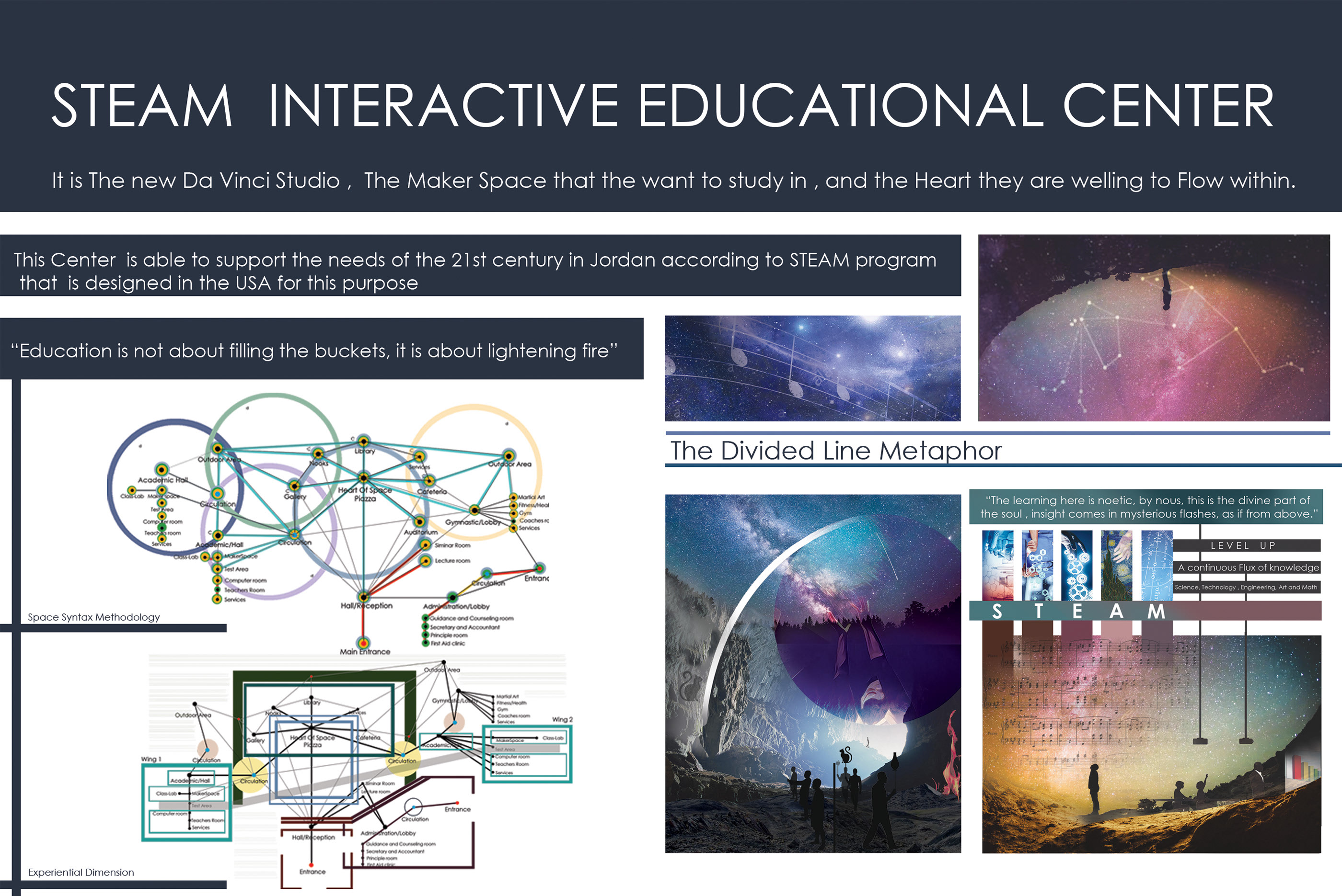 STEAM - Graduation Project-1