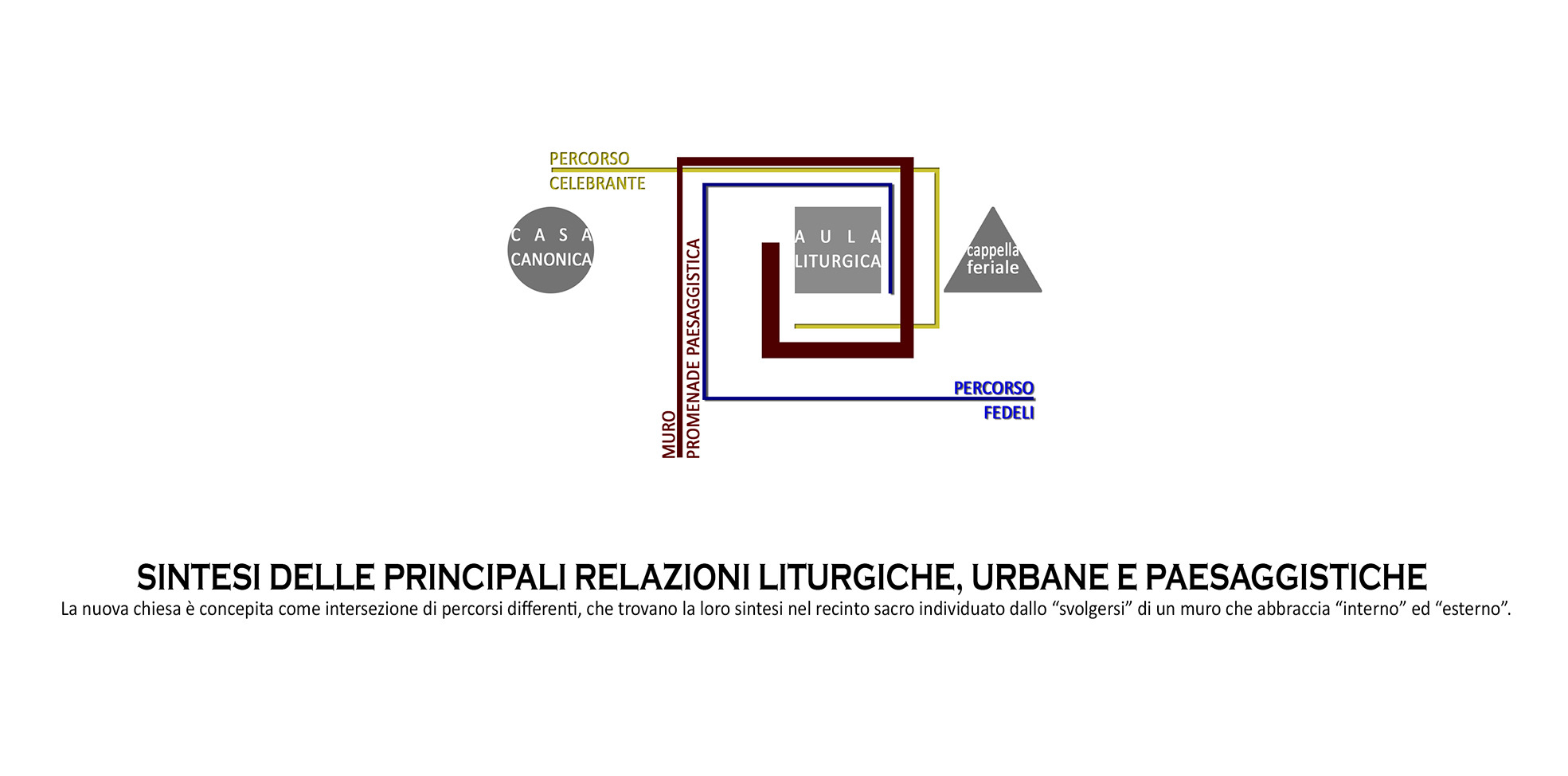 融合天地空间的教堂设计—— Oppido Lucano 教堂-6