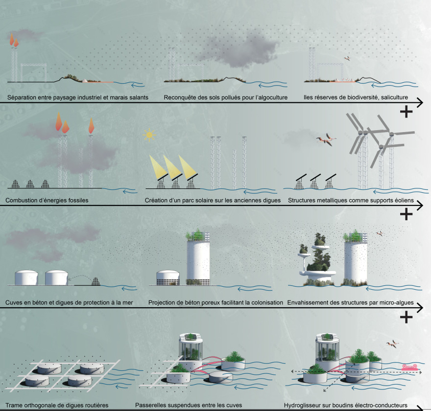 弗拉明戈波利斯·FOS 2100-10