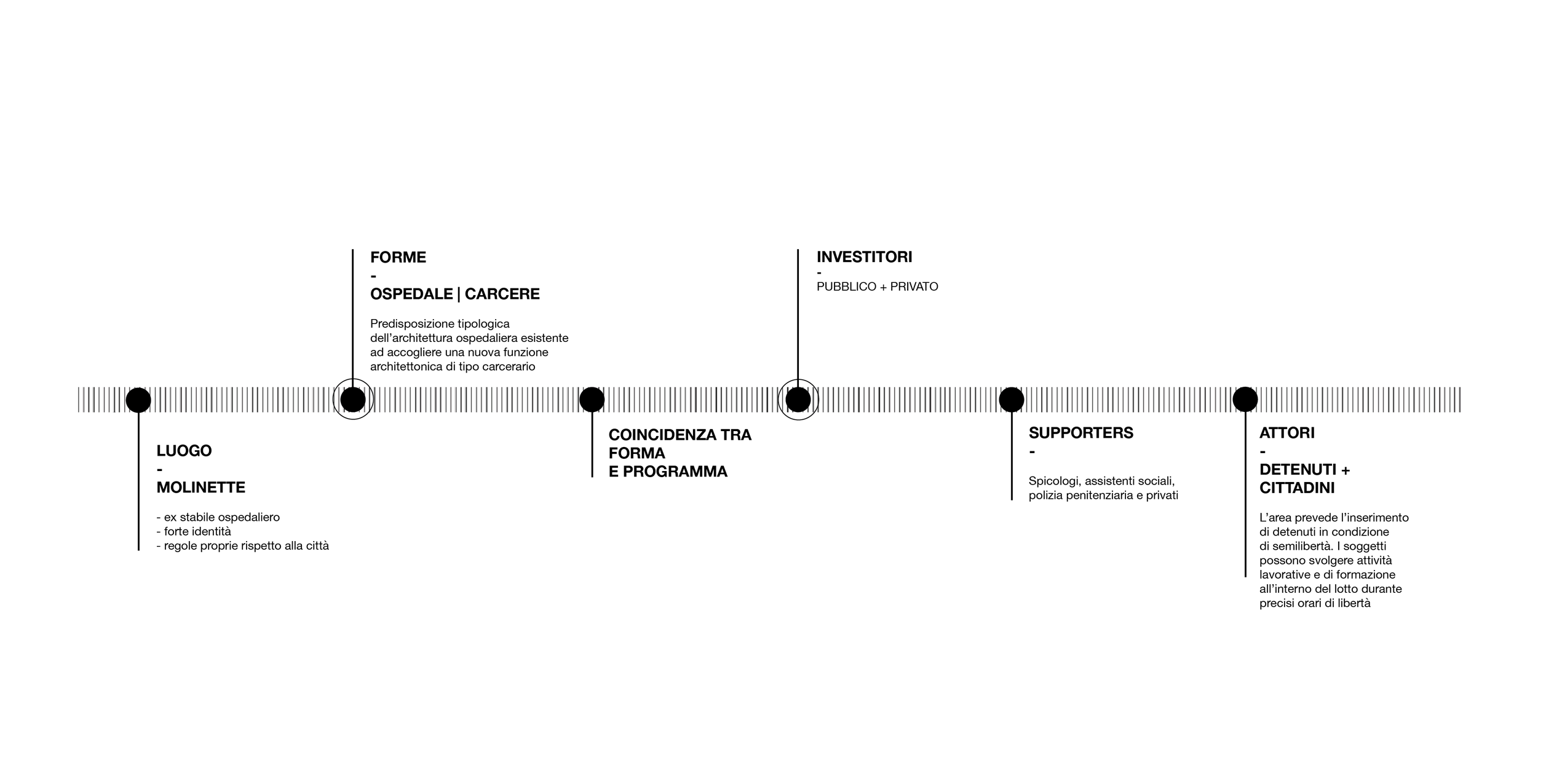 "Il Muro" 医院转型设计 | 功能延续与社群构建-4