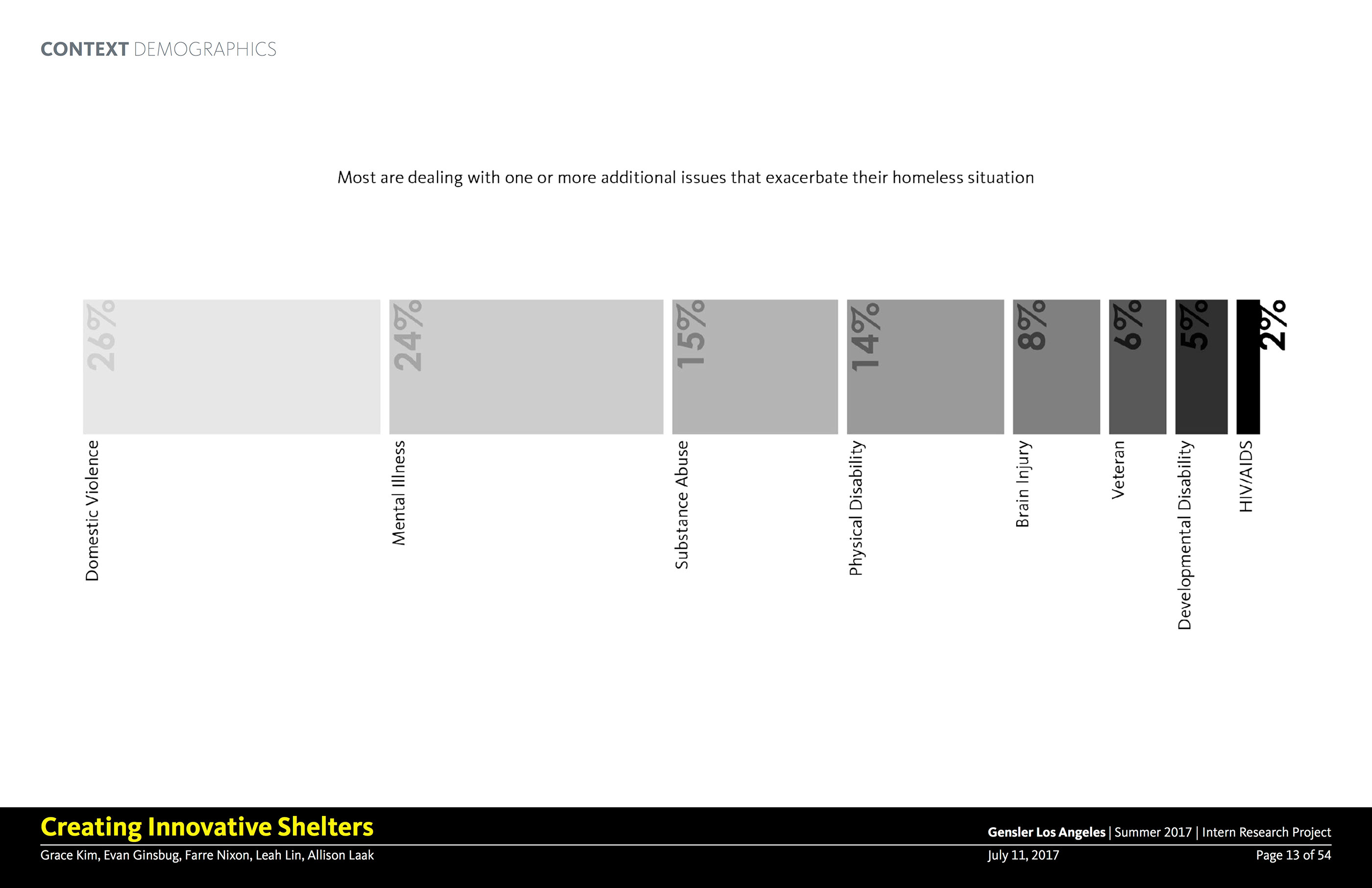 Gensler Intern Project: Temporary Homeless Shelters-12