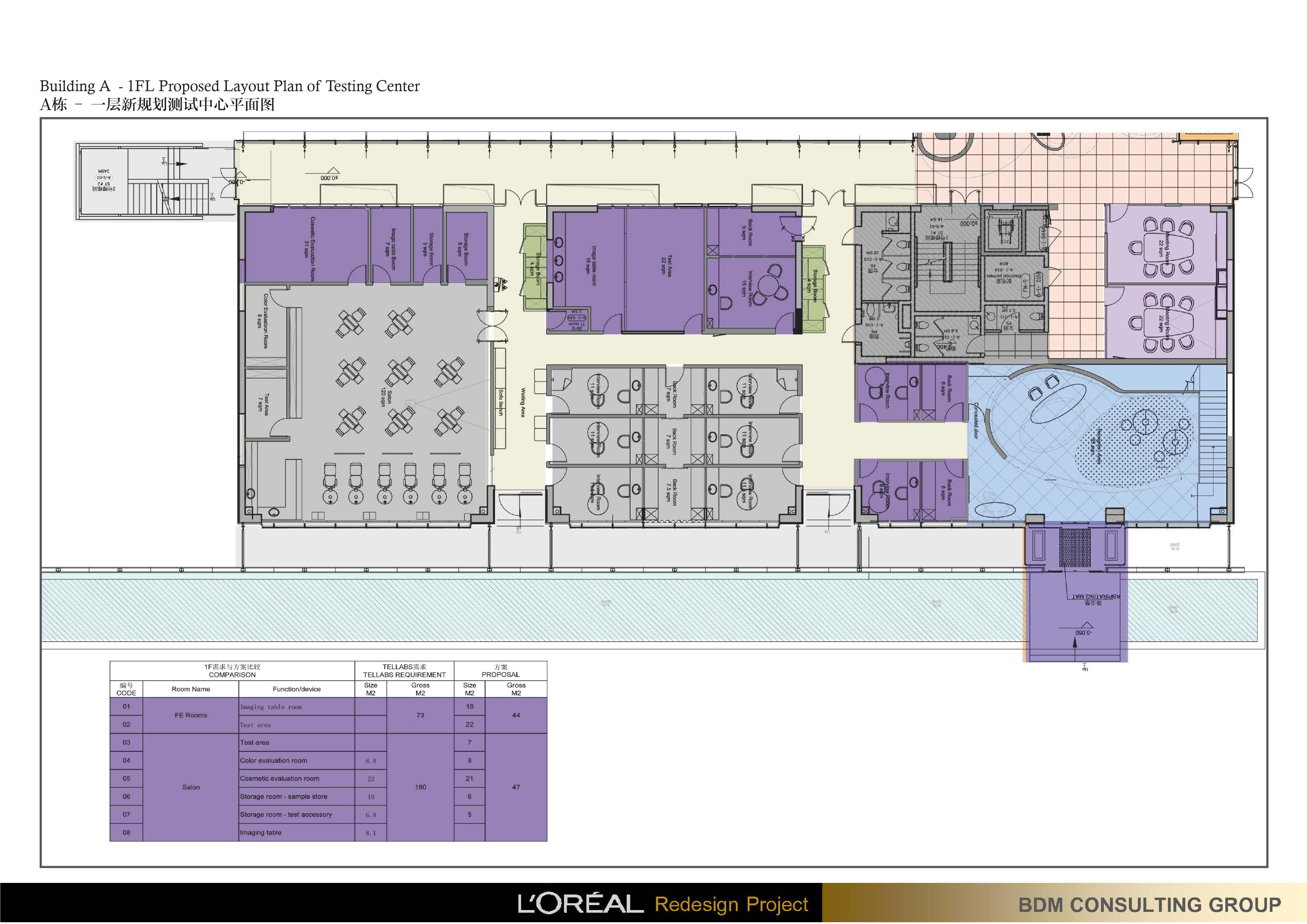 BDM 欧莱雅中国研究与创新中心办公室设计方案145P 195M-3-24